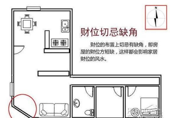 福州家居风水布局与财位的优化方法