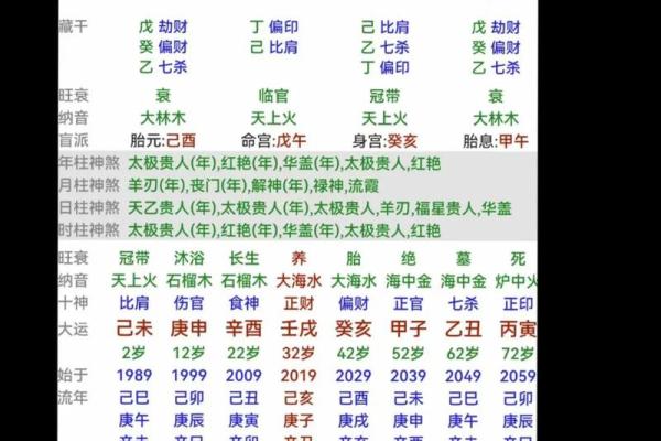 如何理解天干地支与五行八字的关系