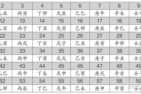 如何理解天干地支与五行八字的关系