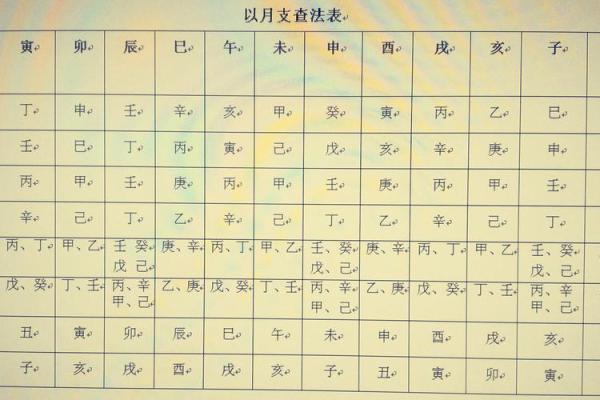 免费下载八字排盘，快速了解个人命运