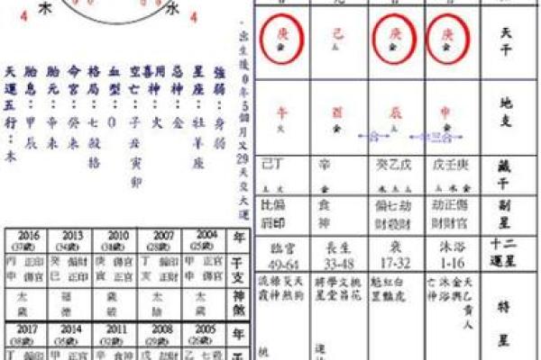伤官七杀同透天干如何影响命主性格与事业