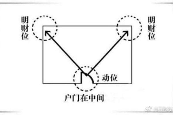 如何正确测量财位与墙的距离提升运势