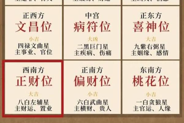 三大财位风水布局：如何吸引更多财富进门
