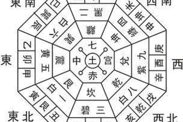 三大财位风水布局：如何吸引更多财富进门