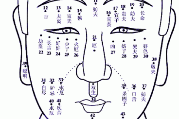 男人前胸有痣的吉凶与性格特点