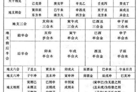河洛排盘与八字命理的关系与区别