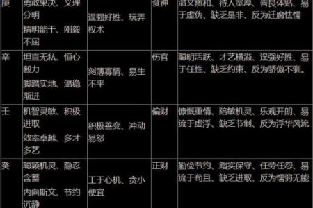 八字排命盘的奥秘：如何通过四柱预测人生运势