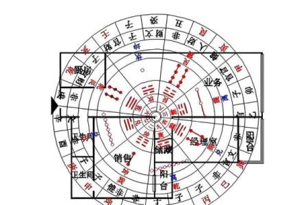 办公室风水财位布局助力事业成功的关键技巧