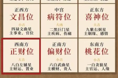 三大财位风水布局：如何吸引更多财富进门