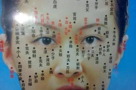 痣相火的不同表现与命运变化的联系