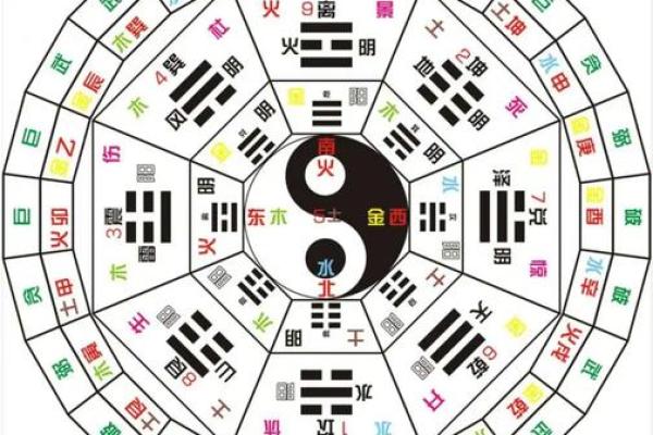 八字案例剖析：从命盘看人生运势的深层解析