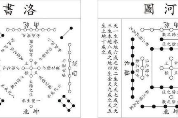 洪范五行：古代智慧与自然法则的结合