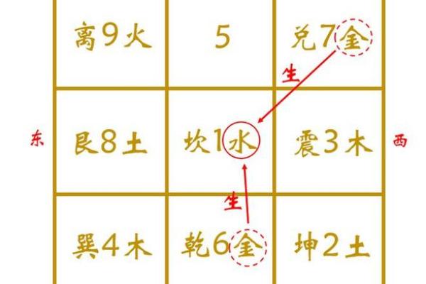农村风水中财位的选择与布局技巧