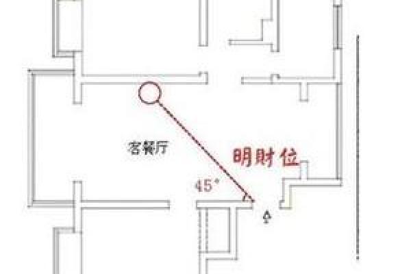 农村风水中财位的选择与布局技巧