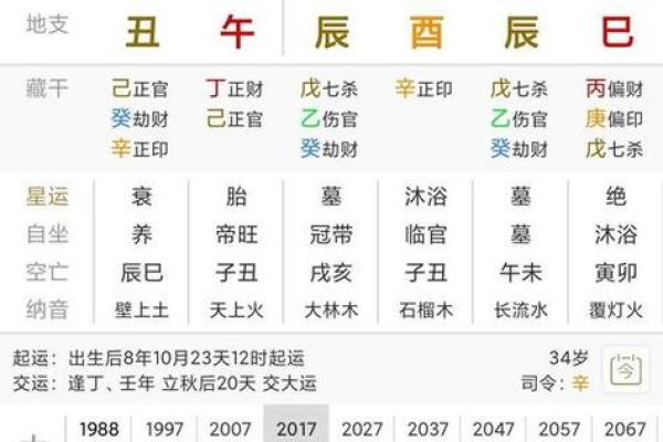 女生男命八字对命运的影响及如何化解劣势