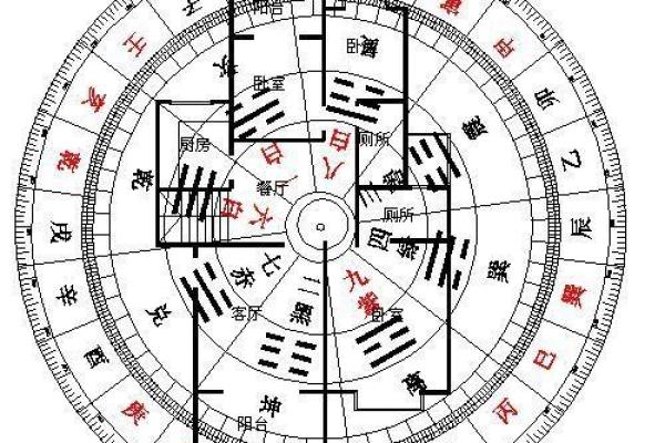 房屋风水宝典免费下载，带你了解居家风水要素