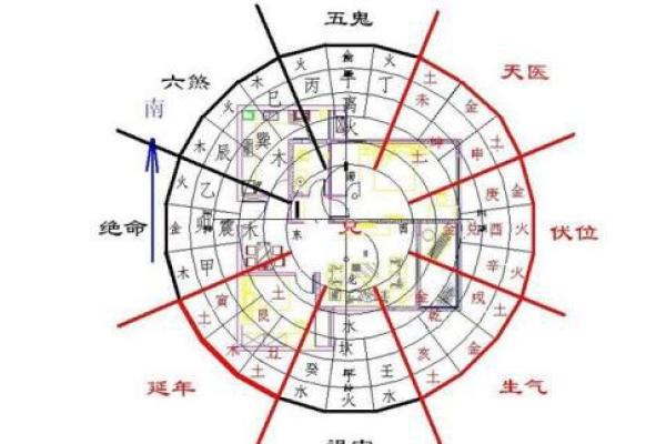 房屋风水宝典免费下载，带你了解居家风水要素