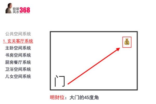 如何判断家中风水中的正财位并加以利用