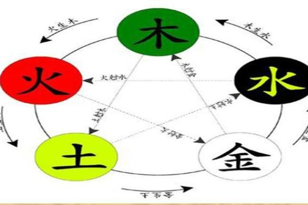 免费测试五行八字缺失，了解你的命运五行平衡
