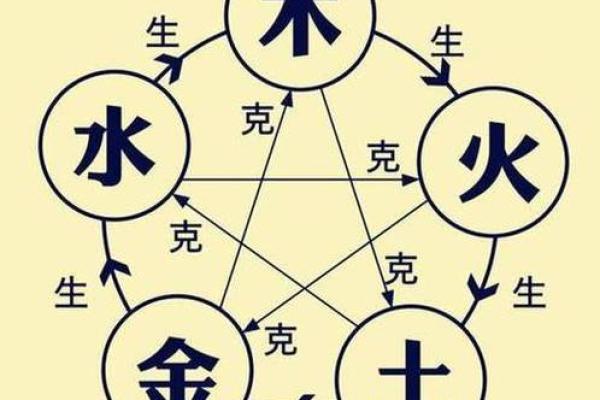 群字五行属性解析与命理影响