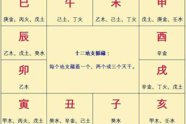 天干地支解读与命运影响