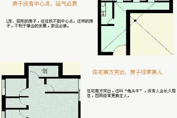 风水学中的房顶塌陷：影响居住环境的深层次解析