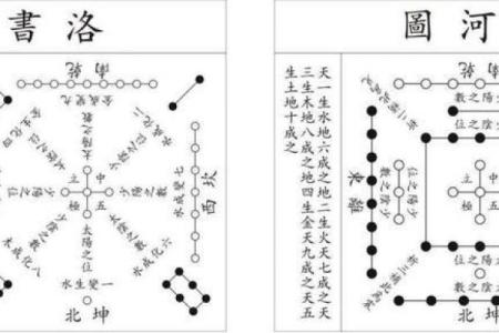 洪范五行：古代智慧与自然法则的结合