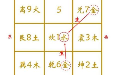 农村风水中财位的选择与布局技巧