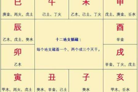 天干地支解读与命运影响