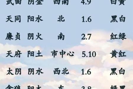 炳字的五行属性解析及其在命理中的应用
