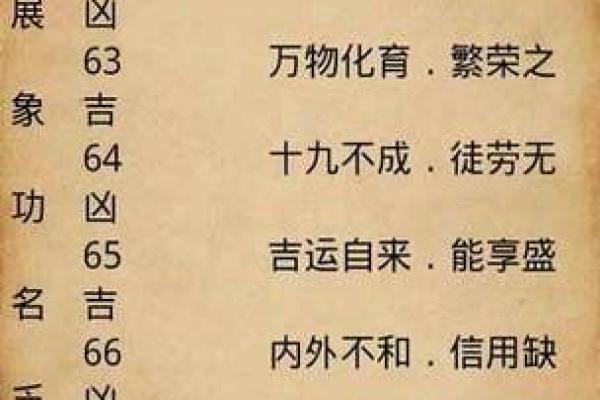 了解生辰八字，免费测算你的命运走势