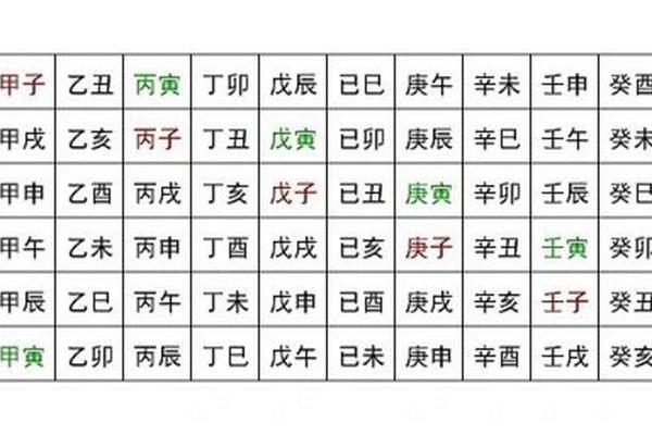 如何计算年月日的天干地支对应关系