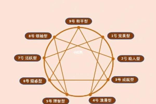 方成竹命理解析：揭示命运与性格的深层关系
