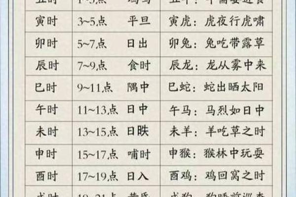 生肖日历与命理学：揭开不同生肖的运势与生活指引