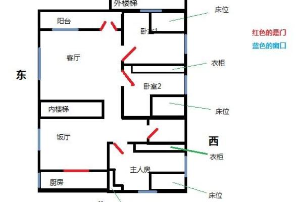 楼房风水基础知识：如何选择理想的住处