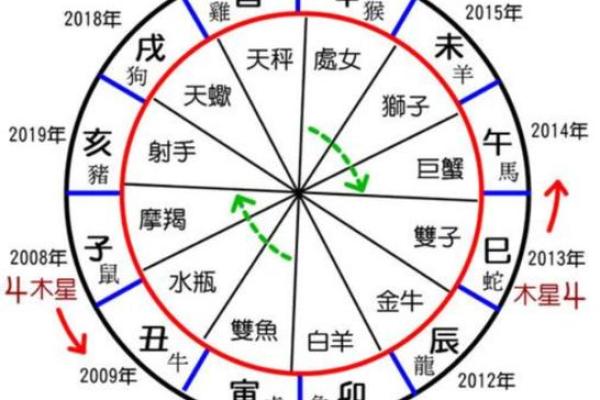 时辰与生肖的深层联系解析