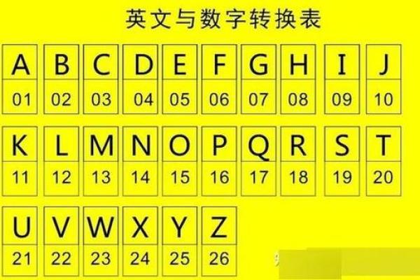 车牌命理学：解读车牌号码背后的运势秘密