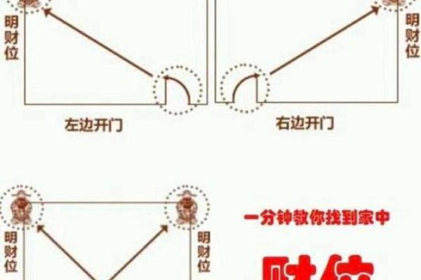 卫生间风水布局与财位的关系解析