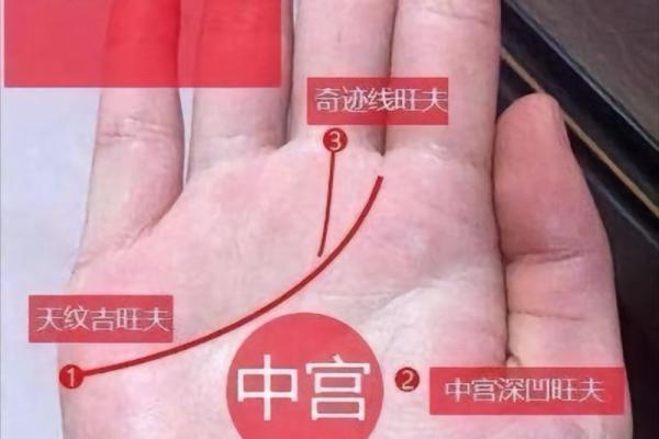透过手相看爱情：哪些掌纹暗示着缘分的到来