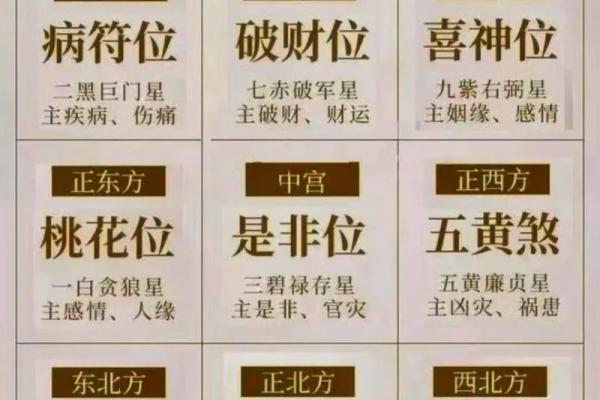 解读偏财位在家庭风水中的重要性