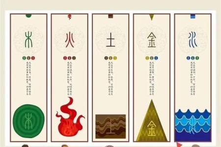 禹字五行属性解析与命理影响