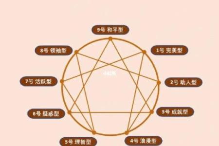 方成竹命理解析：揭示命运与性格的深层关系