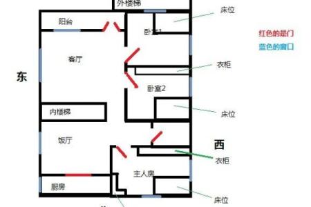 楼房风水基础知识：如何选择理想的住处