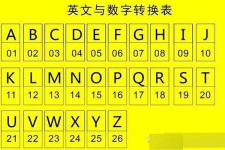 车牌命理学：解读车牌号码背后的运势秘密