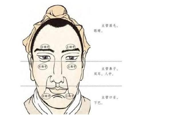 通过面相识别贵族气质：帝王面相的三大必备特征