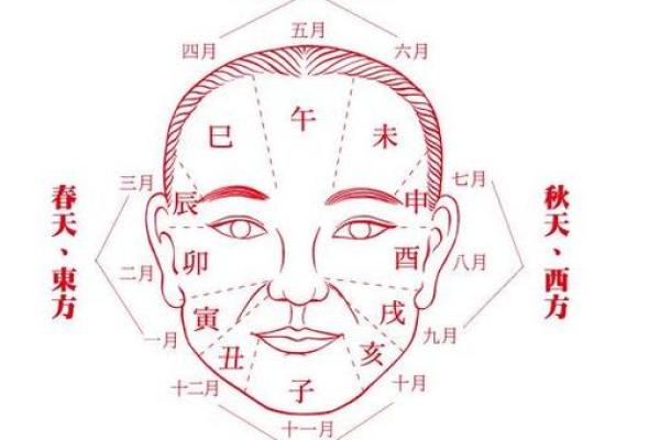 通过面相识别贵族气质：帝王面相的三大必备特征