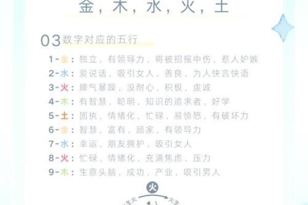 五行与数字的神秘联系解析