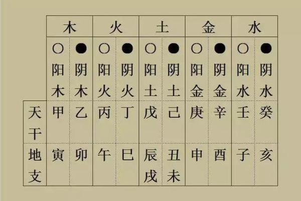 深入解析庚天干的五行属性与性格特征
