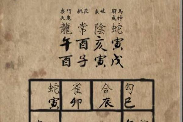 如何利用六壬排盘APP进行个人命运推算