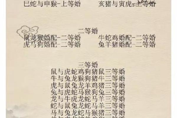 女羊男鸡婚姻配对分析：是否能走得长远？